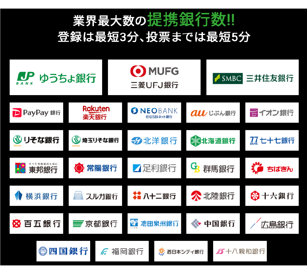 業界最大級の提携決済銀行数
