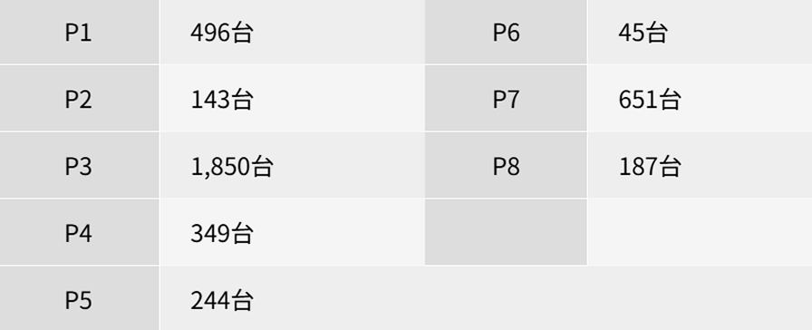 収容台数