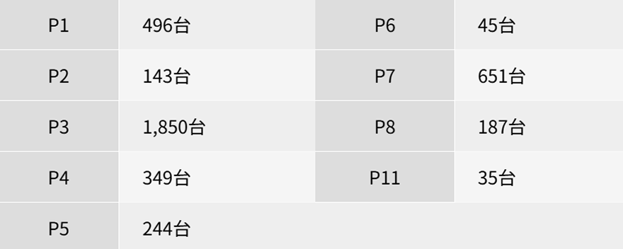 収容台数